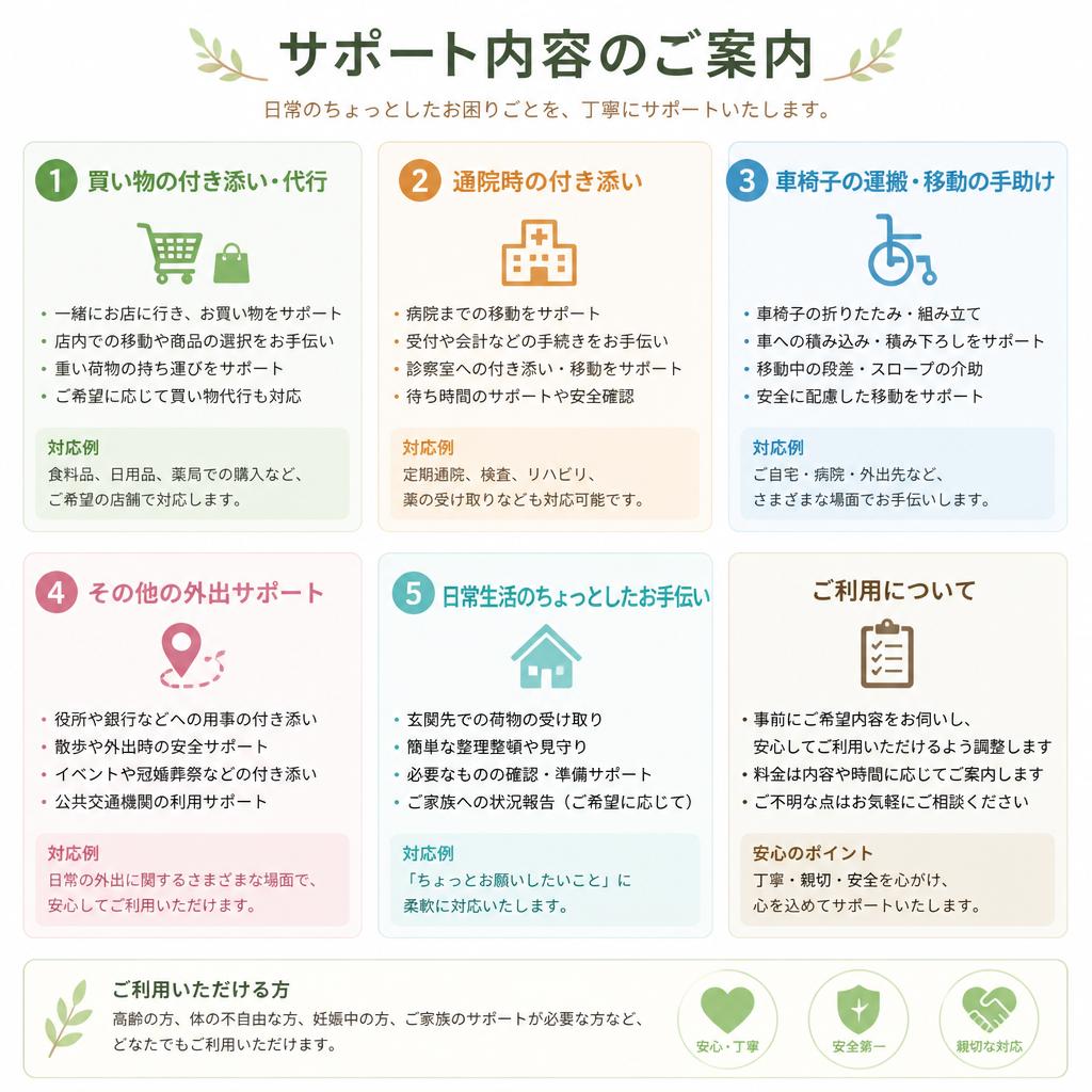 4. アシストサービスの具体例