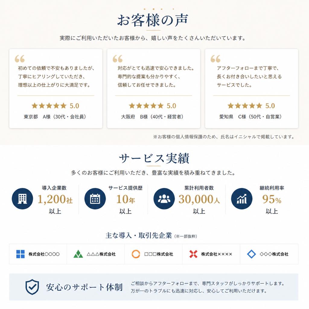 口コミ・実績