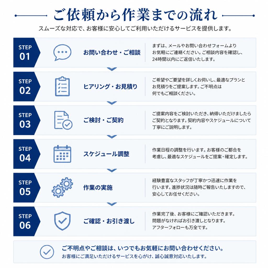 サービスの流れ