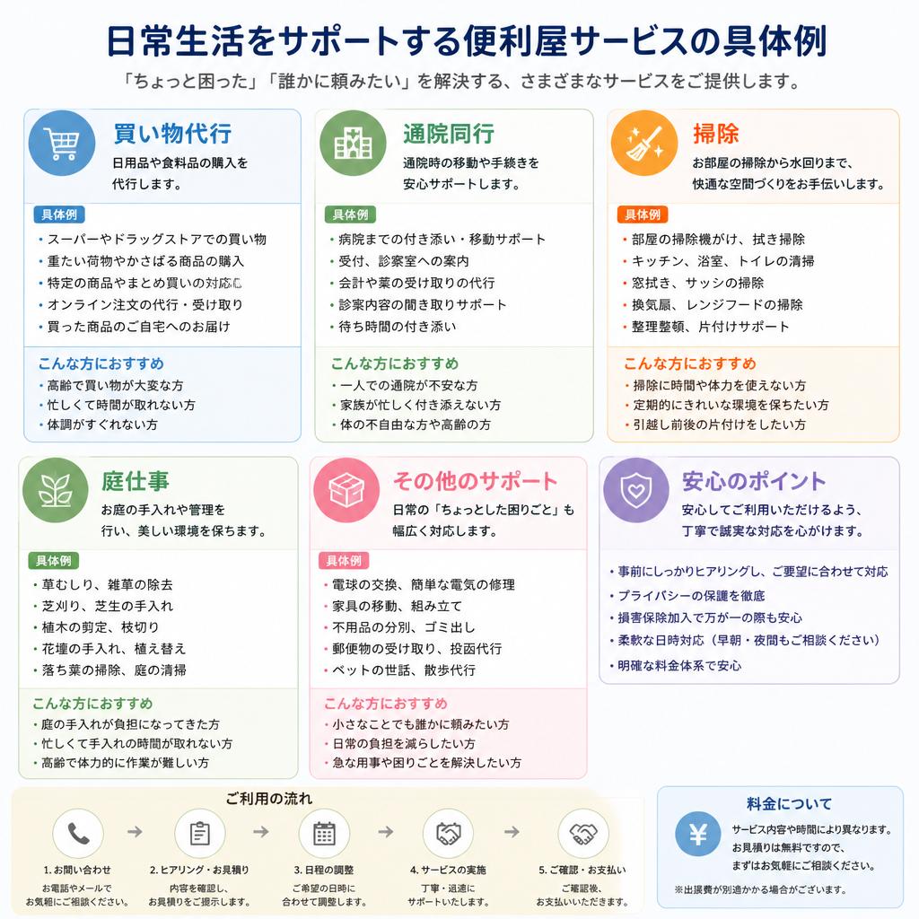 さまざまなサポート内容
