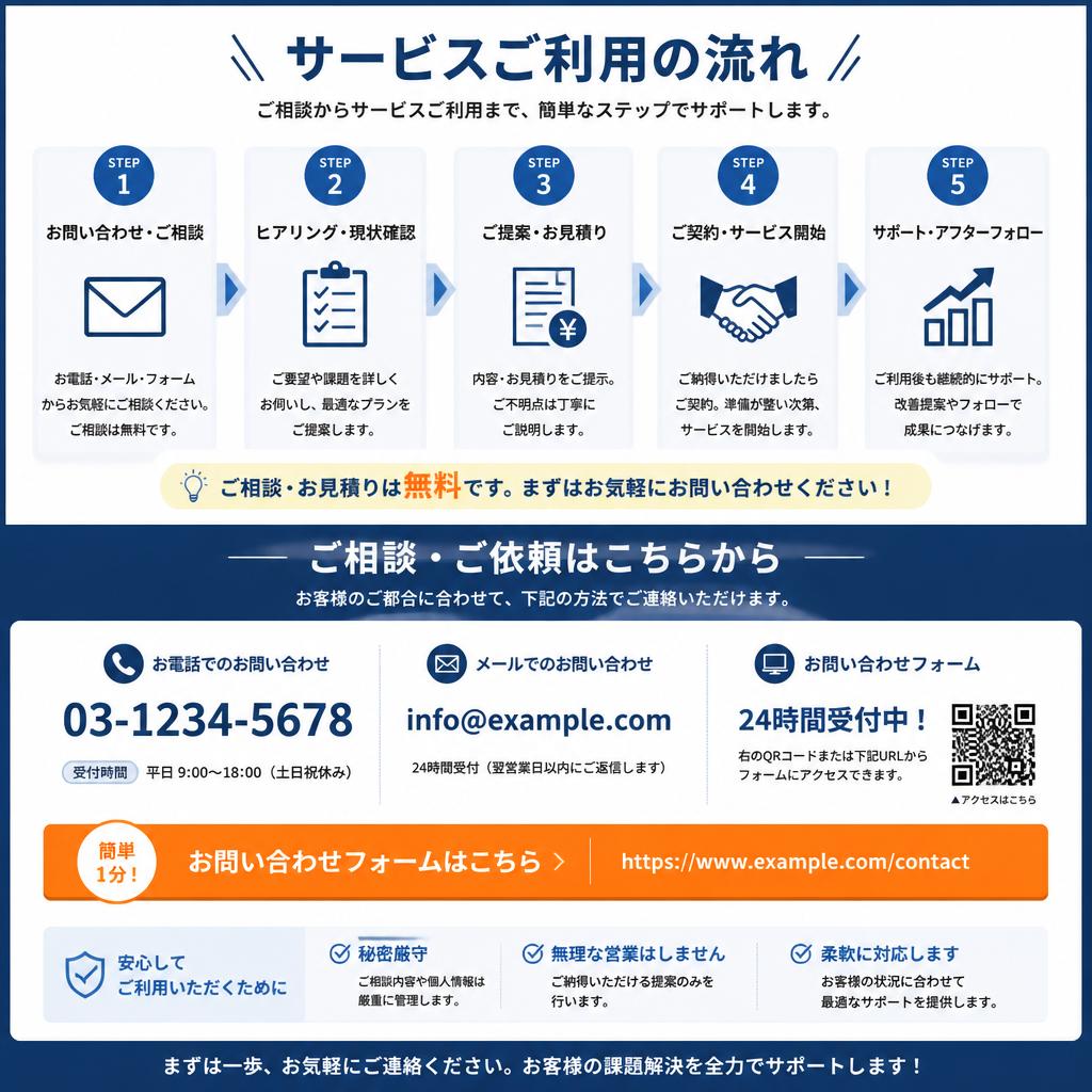 ご依頼方法と連絡先