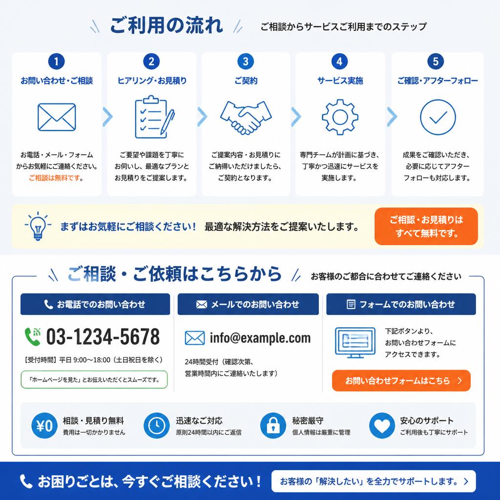 ご依頼方法と連絡先