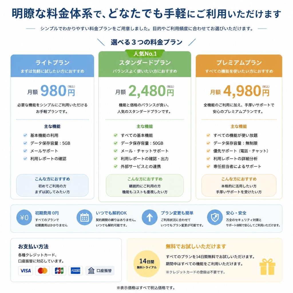 料金プランの透明性